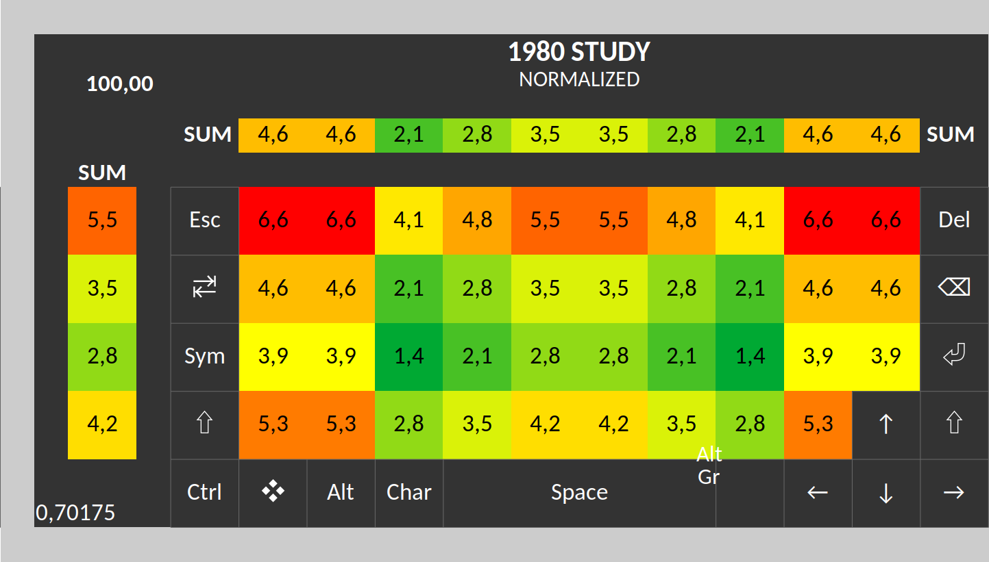 1980-Study-normalized.png